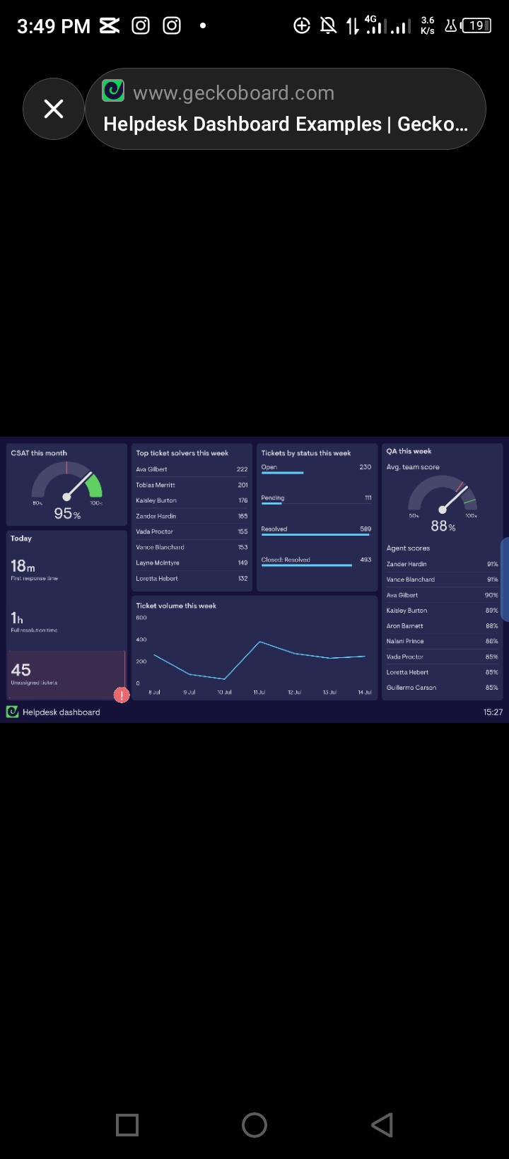 Helpdesk performance dashboard