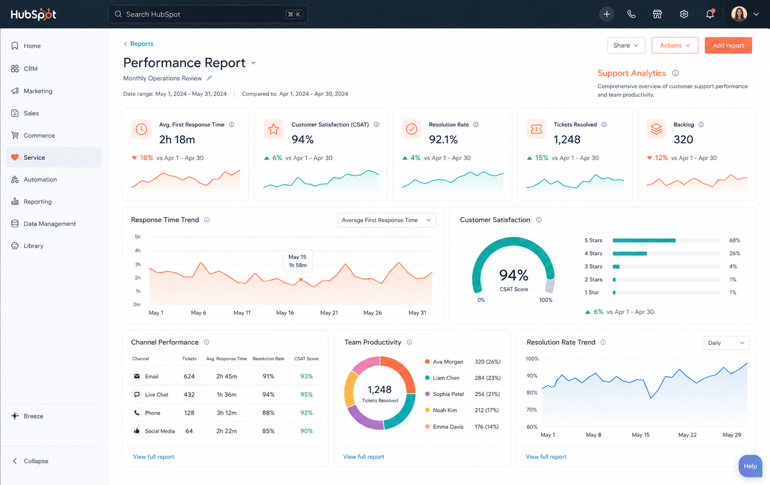 HubSpot CRM